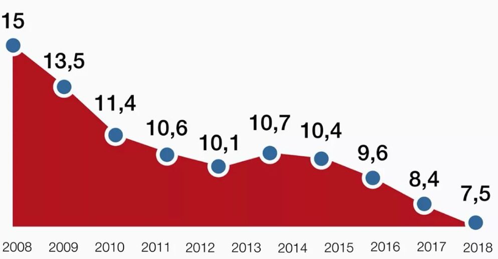 statystyki umieralności na alkohol